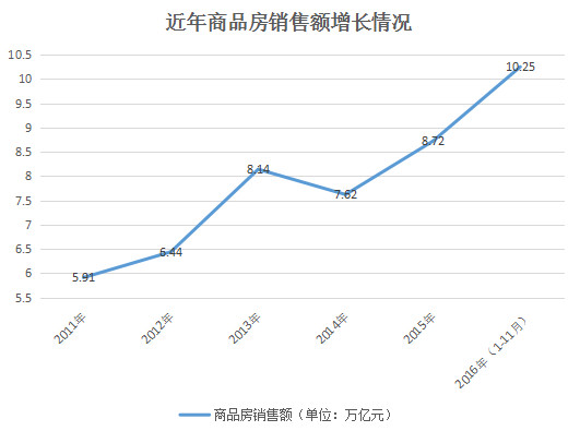 俄罗斯gdp数据(2)