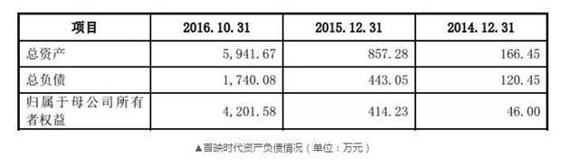 中国好姨妈！蒋雯丽卖公司给外甥女1.2亿红包(图)