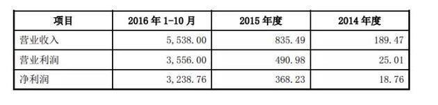 中国好姨妈！蒋雯丽卖公司给外甥女1.2亿红包(图)