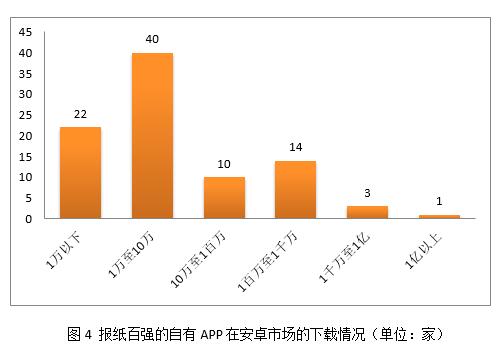 2016中国报纸融合传播百强榜发布