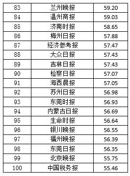 2016中国报纸融合传播百强榜发布