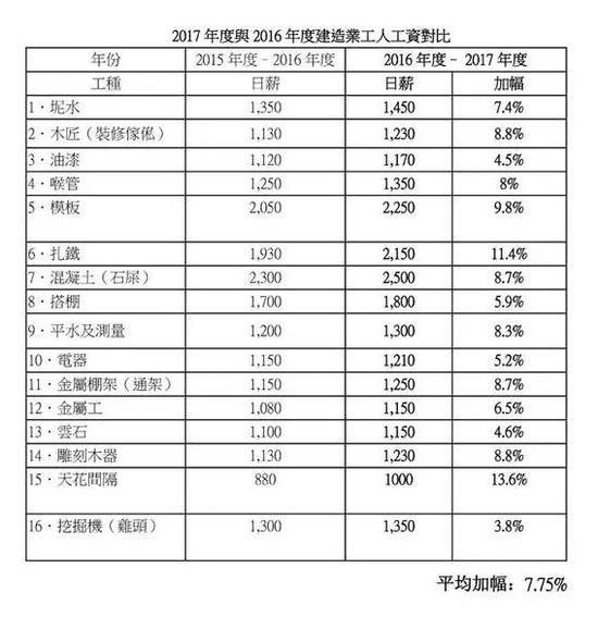 【香港搬砖一天多少钱】