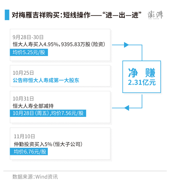 险资厉害|透视弄法:宝能系和恒大系是怎么出资A股公司的