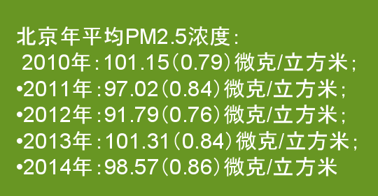 “2015、2016数值也没有太大的浮动。”他说。