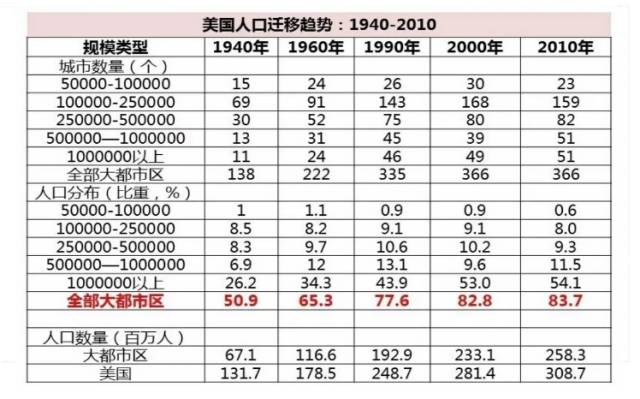 中国人口负增长_人口负增长速度