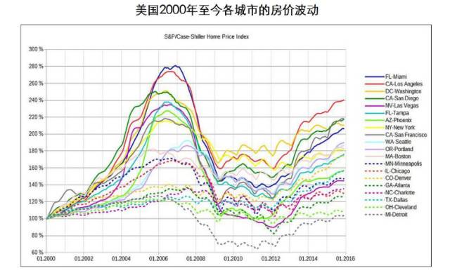 人口抚养比_中国城市人口占比