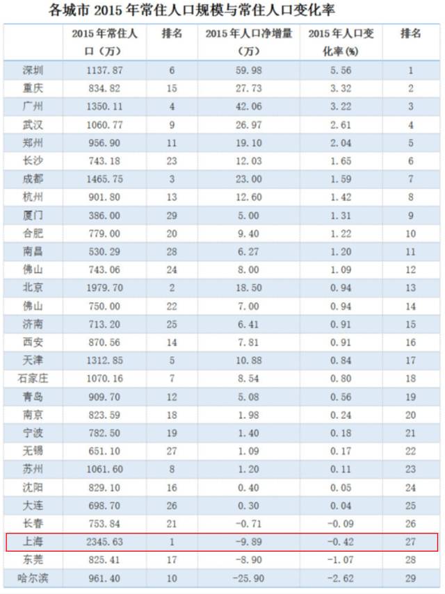 中国人口红利现状_新人口红利