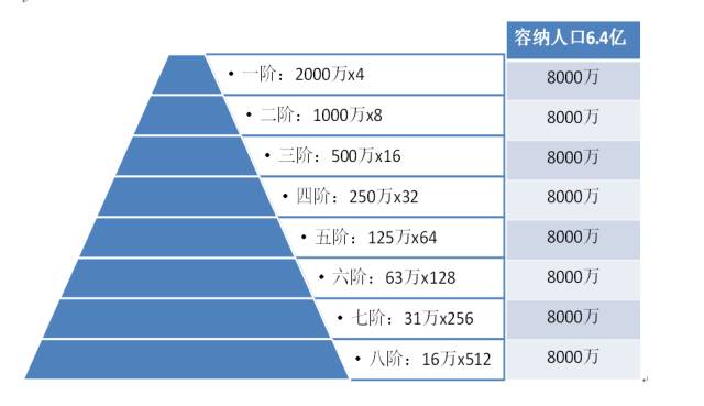 中国人口分布_衡量人口分布的指标