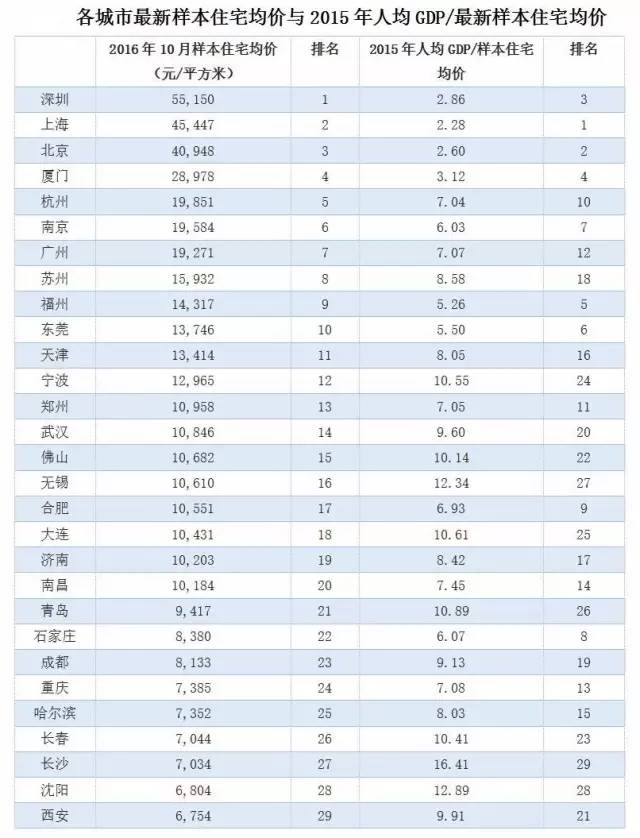 人口准吗_准一线城市人口抽血图(2)