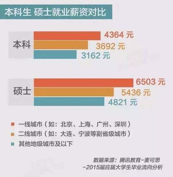 专家：今年201万学生考研 研究生学历还值不值钱