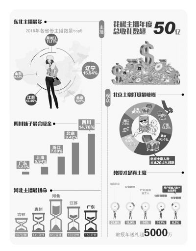 京华时报制图谢瑶