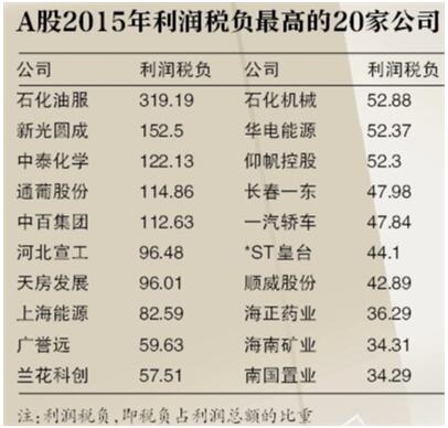 营业外收入税_企业所得税法2017:2017外资企业所得税法全文