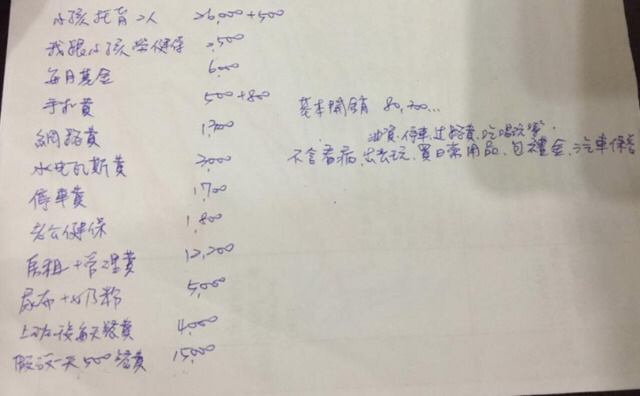 近日,这位台湾男网友在某社交网站贴文,分享了老婆写下的一张全家月支出表,他一看差点没昏倒,“再怎么省,也省不了多少。”