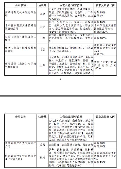 赵薇自筹31亿买下万家文化,夫妻股市身家超92亿元