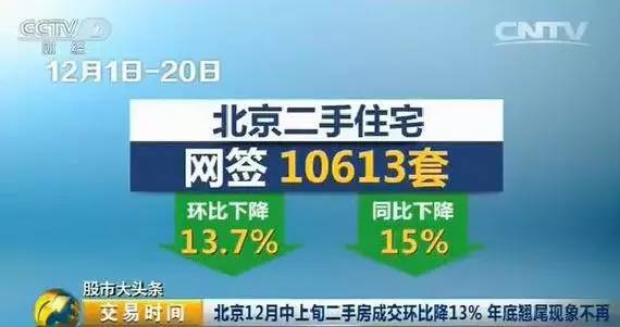 【提醒】今天,住建部发大招!明年房价到底是涨是跌?