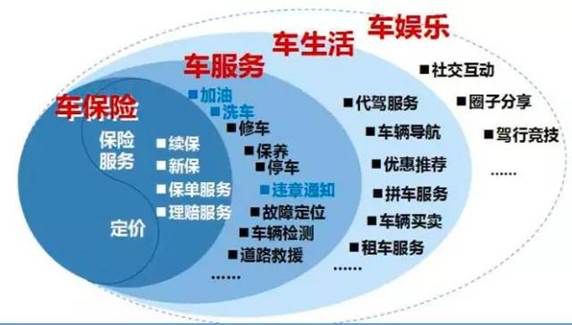 平安好车主app抢占互联网 汽车下一个风口