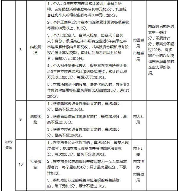 南京明年2月1日起实行积分落户，购房落户政策将成为历史