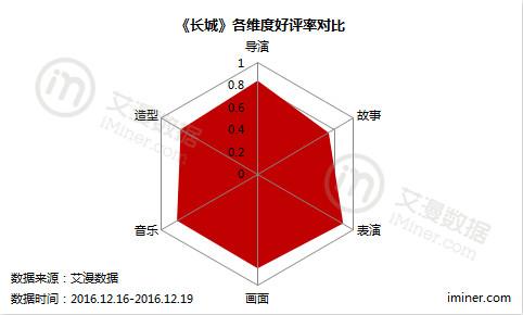 人民日报客户端刊文点名批评豆瓣、猫眼:恶评伤害电影产业