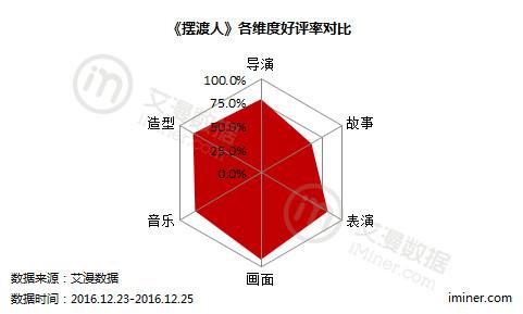 人民日报客户端刊文点名批评豆瓣、猫眼:恶评伤害电影产业