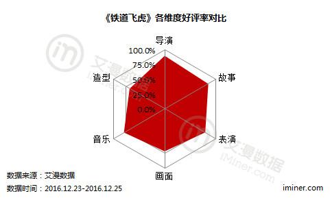 人民日报客户端刊文点名批评豆瓣、猫眼:恶评伤害电影产业