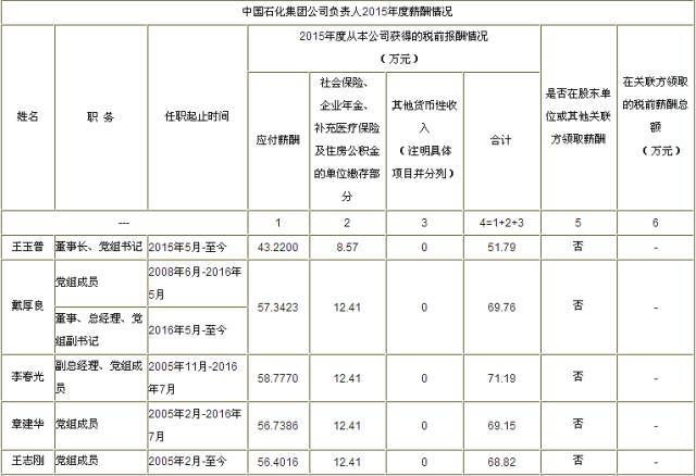 来源：中国石化官网