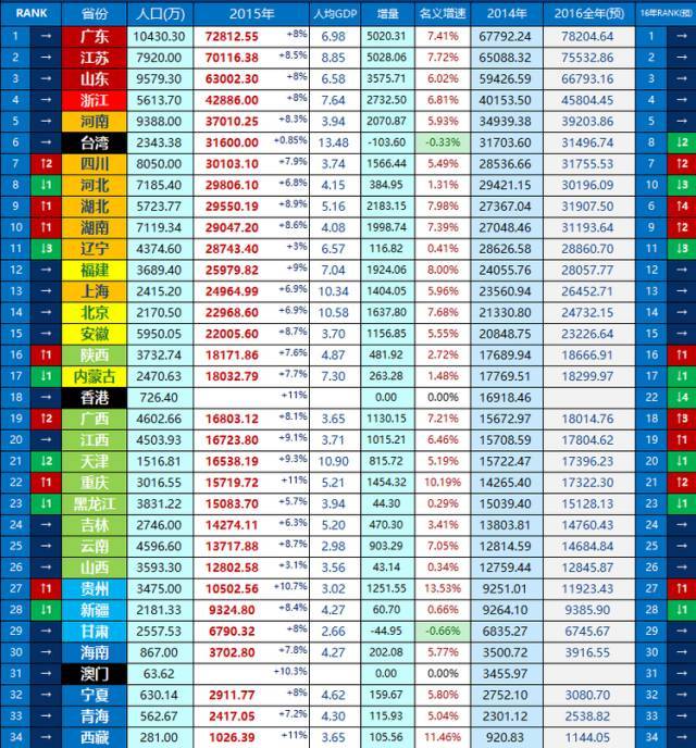 两桶油的经济体量已相当于一个人口将近1亿的河南省！