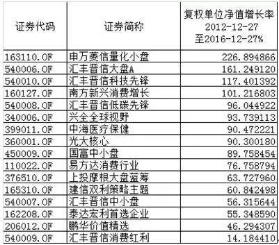 王亚伟短信“拉客”:曾2000万门槛 如今200万起步
