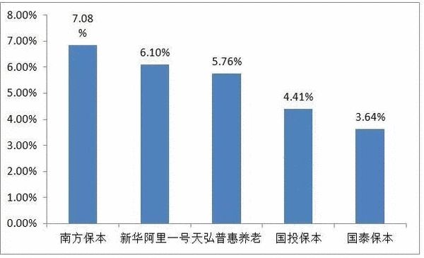 冠军出炉!2016年各类公募基金排名(附表)