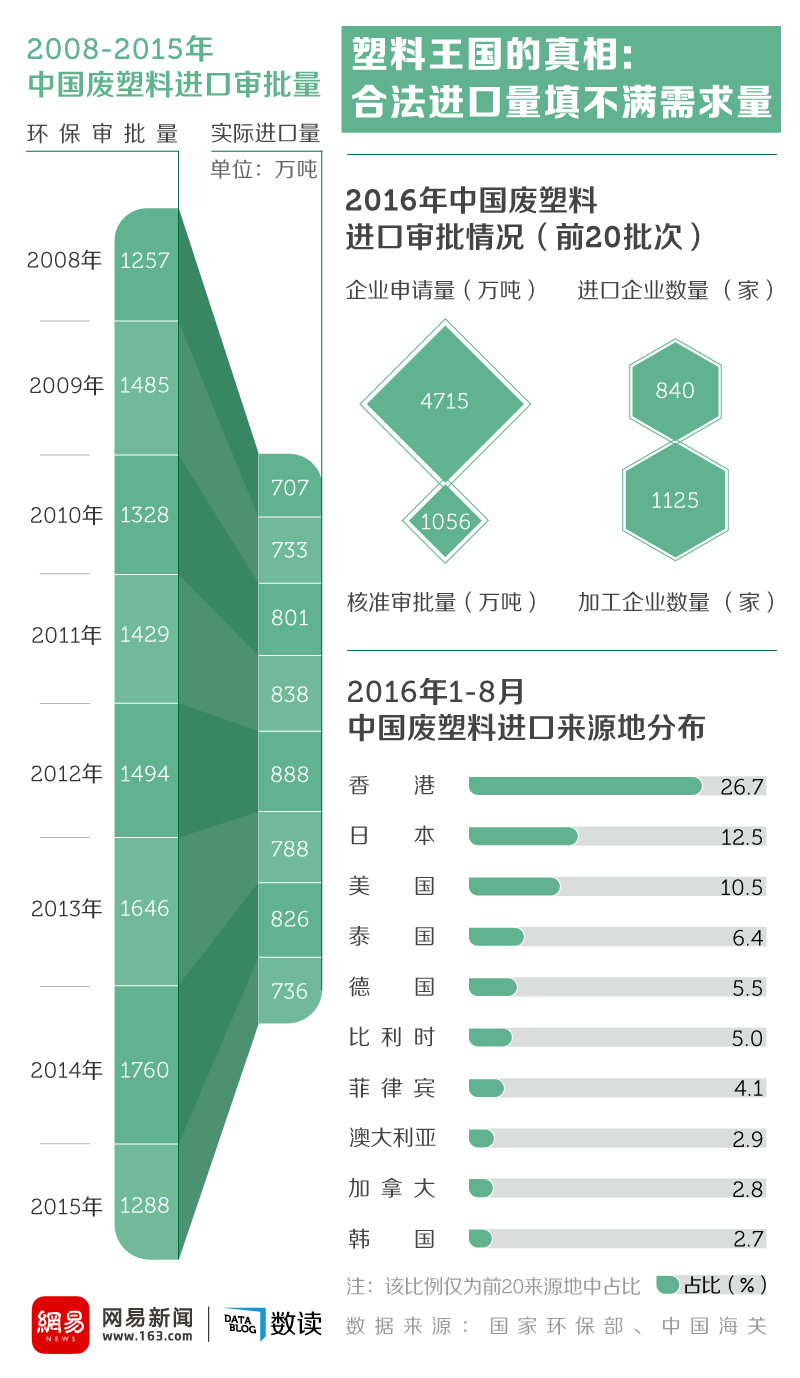 纪录片《塑料王国》在朋友圈火了 故事的背后还需要关注什么