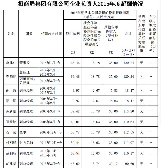 企业负责人年薪80万元以上的共有5家，年薪70万—80万之间的共有33家。剩下的企业其负责人年薪大部分在40万至70万之间。