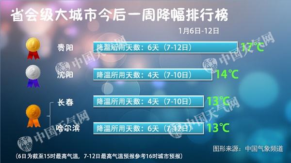 冷空气影响下,气温变化较大,公众需及时关注天气信息,注意添加衣物,避免着凉感冒。