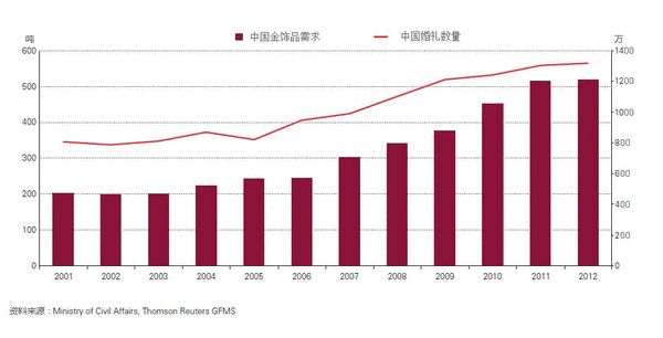 纸黄金k线图_购买纸黄金人口