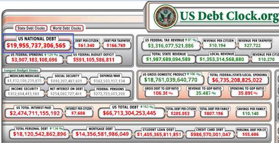 ծʵʱվUS Debt Clock