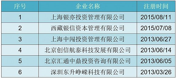 秦博担任法定代表人的企业信息。来源：启信宝、界面新闻研究部
