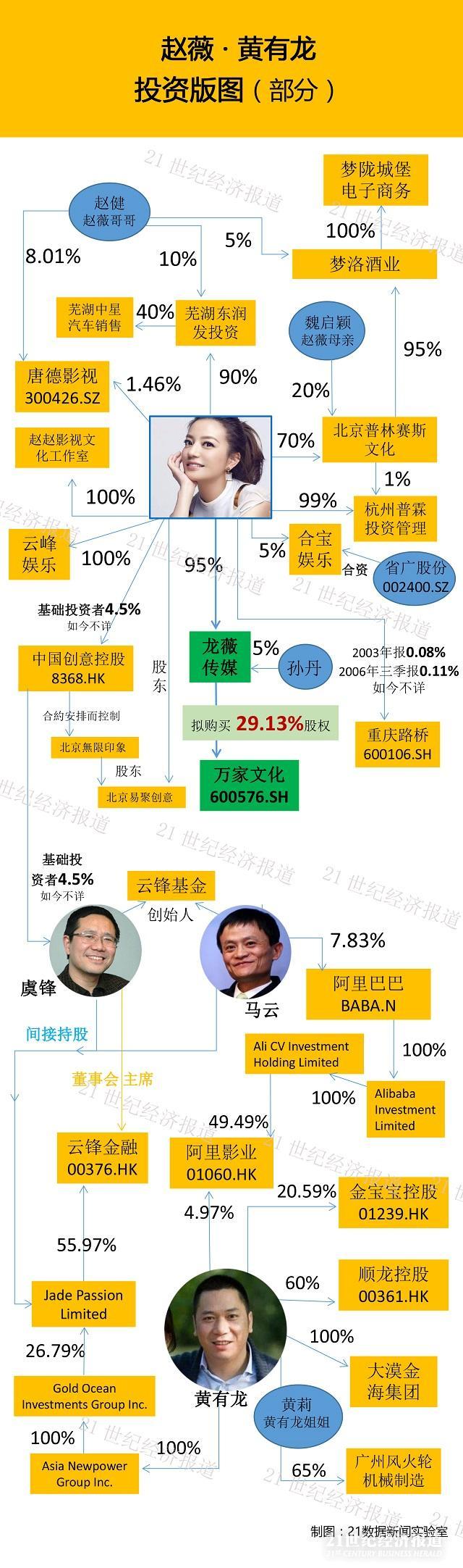 揭秘赵薇的投资版图:举债30亿的底气从何而来?
