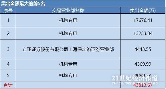 (1月13日万家文化龙虎榜)
