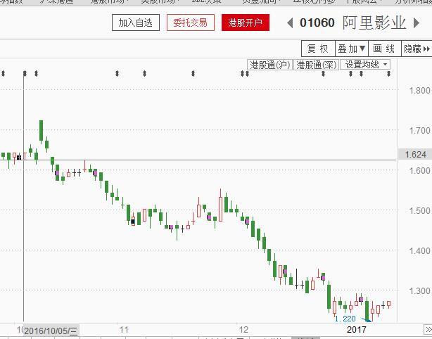 另外一家与马云有关系的投资则是入股瑞东集团(现改名为云锋金融)。2015年5月,瑞东集团公告称,与五家投资机构签订了股份认购协议,以每股2港元的价格向五家投资机构发行19.43亿股,融资38.85亿港元。认购价较瑞东停牌前报价9元,折让77.8%。其中Jade Passion持有瑞东集团56%的股份,成为控股股东。而这家叫做Jade Passion的公司由马云、虞锋和黄有龙控制。(参见上图)