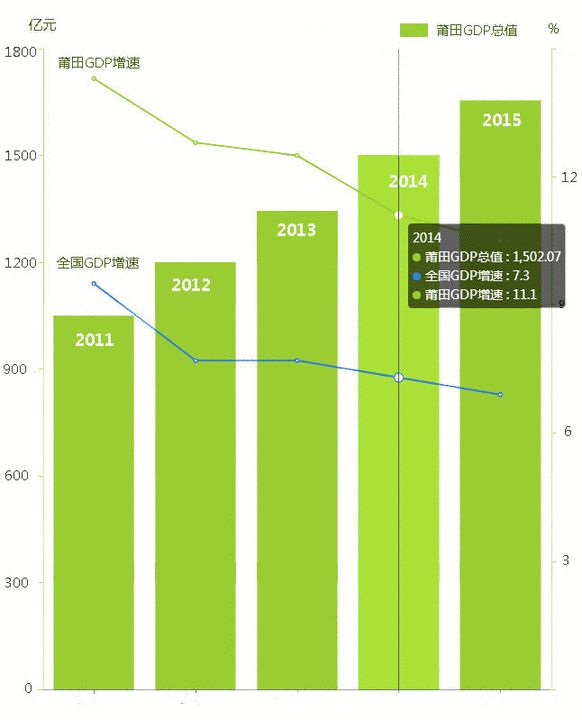 2010福建省gdp_福建最有“钱”的5个县和最“穷”的5个县是...(2)