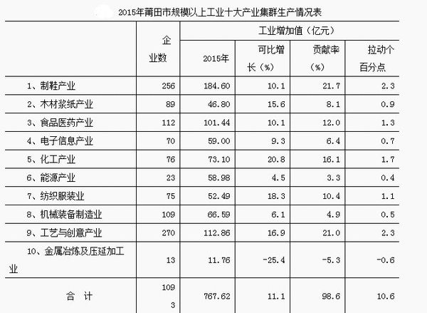 八十年代全国GDP_圣创干货丨在未来商业地产会成为支柱型产业么(3)