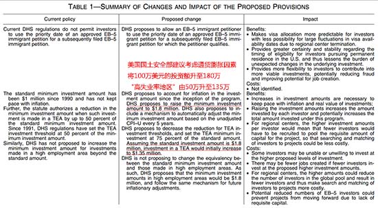 特朗普收紧移民政策 中国富人赶移民末班车(组图)