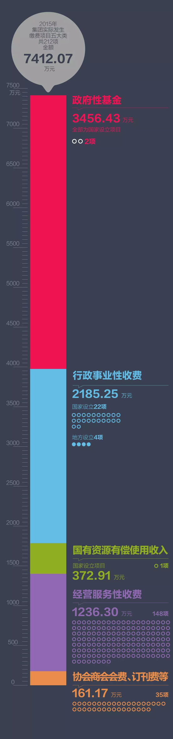 數值來歷:財務部(逐日經濟新聞制圖)