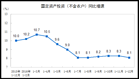 零一九年中国GDP_除了大标题 下周一的中国GDP报告还有四大看点