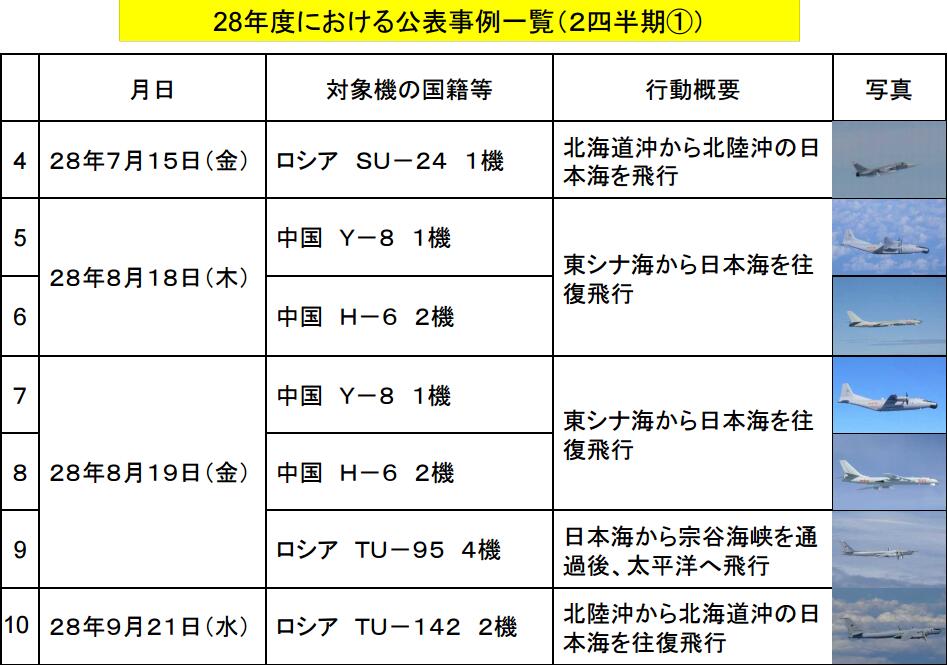日本防卫省统合幕僚监部网站公布的报告截图