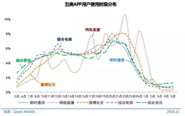 2000中国人口总数_中国人口老龄化 2000 2010