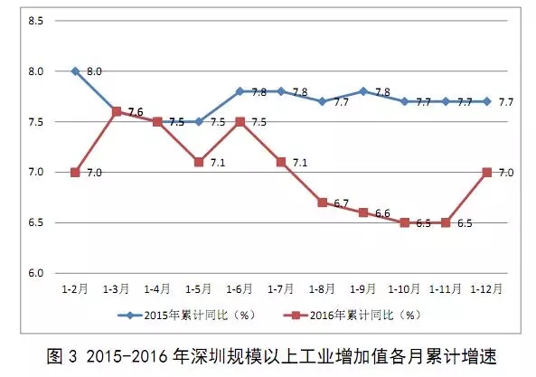 深圳航城街道的gdp的排位_深圳GDP超越穗港,在全球居于什么段位