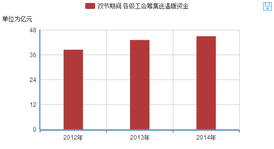 我国贫困人口数量_2020我国贫困人口图(3)