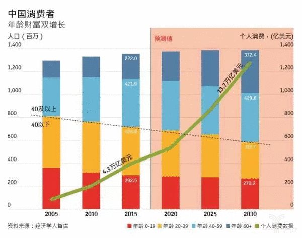 中国40岁以上的女明星_中国40岁以上人口数量