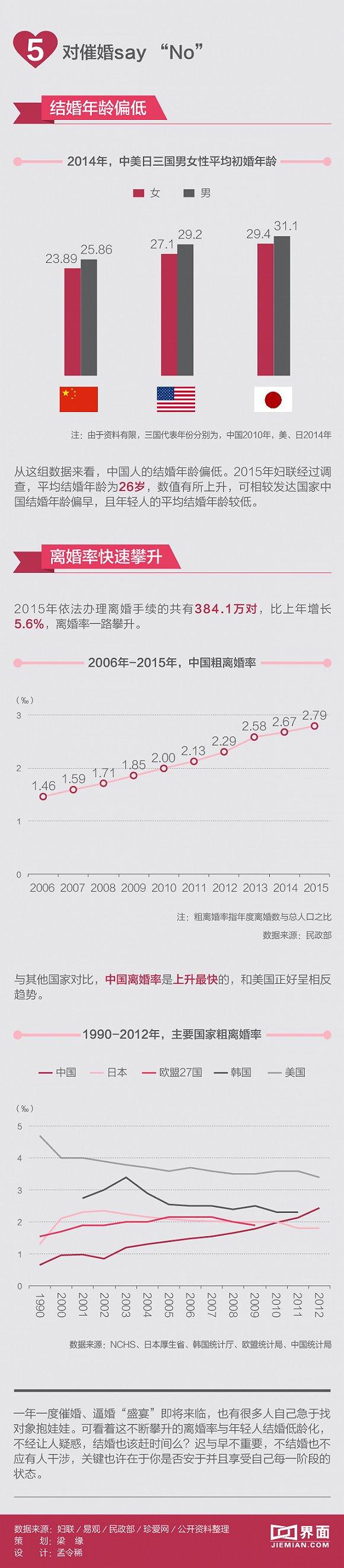 图解丨中国单身成年人口数量超2亿，春节你被安排相亲了吗？