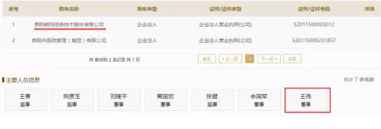 值得注意的是，在全國企業(yè)信用信息公示系統(tǒng)當中，貴陽六醫(yī)院的所有董事與監(jiān)事和朗瑪信息及其子公司的工作人員重名，比如貴陽六醫(yī)院一位監(jiān)事為王春，而朗瑪信息證券事務代表也名為王春；貴陽六醫(yī)院一位董事名為劉隆平，而朗瑪信息醫(yī)藥電商公司的法人代表為劉隆平等等。具體參見下表：