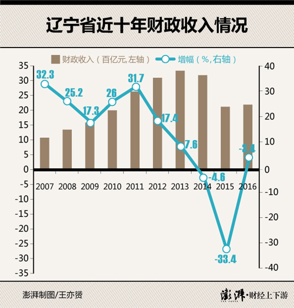 虚增财政收入的处理_乡镇相关大学毕业论文,与乡镇虚增财政收入的手法、原因相关论文范...